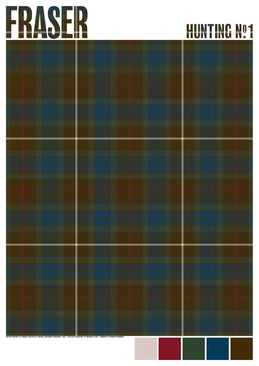 Fraser Hunting #1 Muted tartan – poster