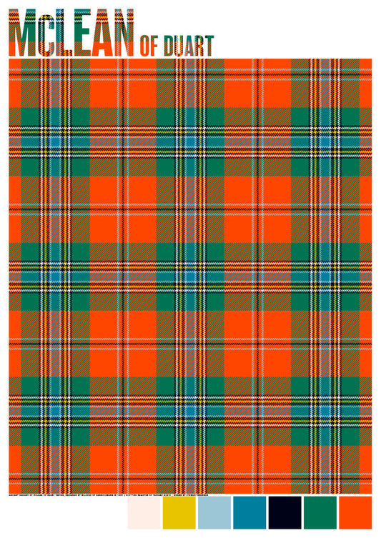 McLean of Duart Ancient tartan – poster