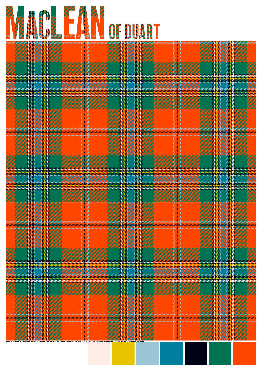 MacLean of Duart Ancient tartan – poster
