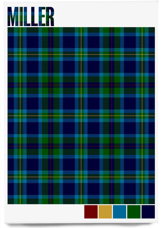 Miller Modern tartan – magnet