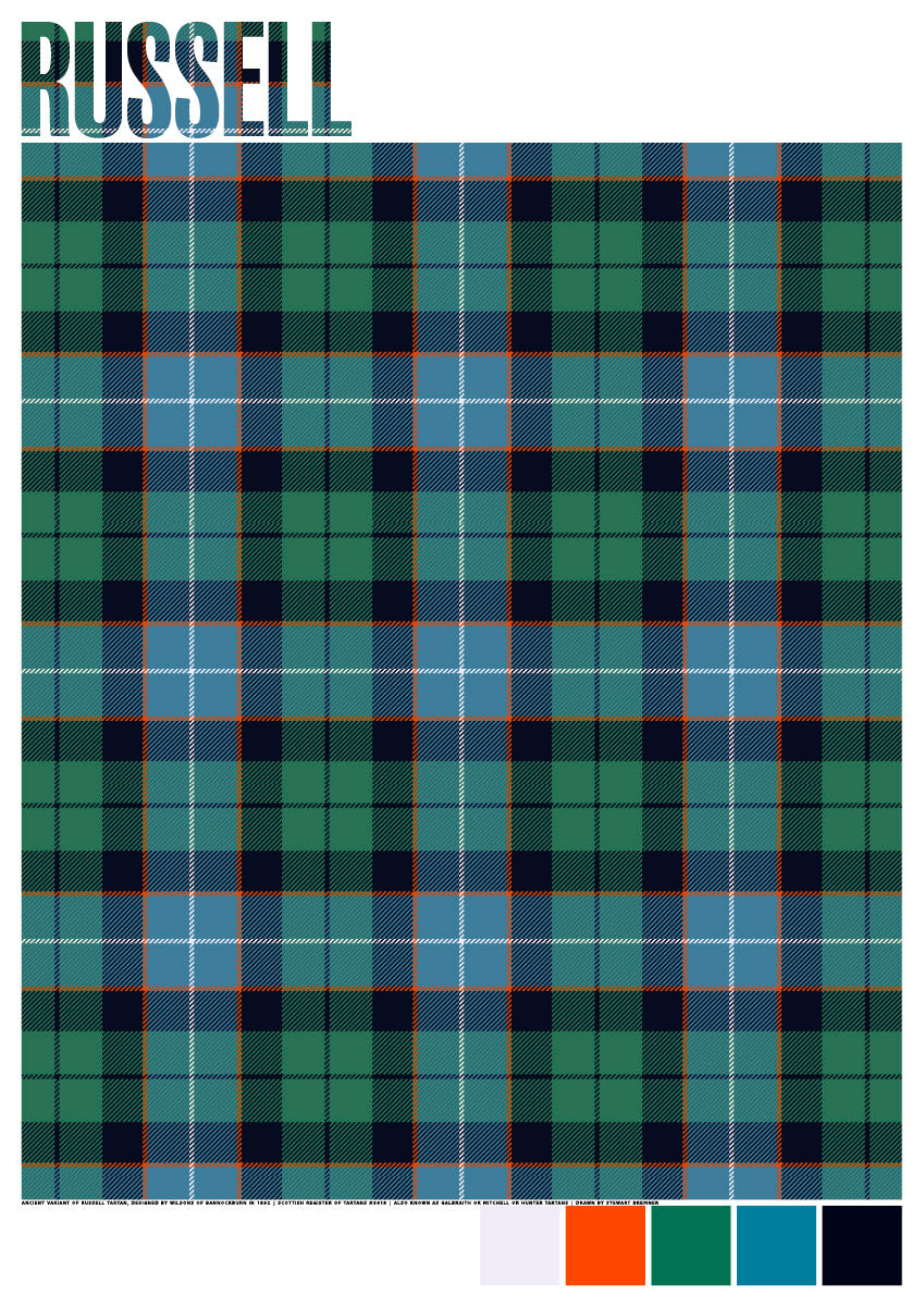 Russell Ancient tartan – giclée print