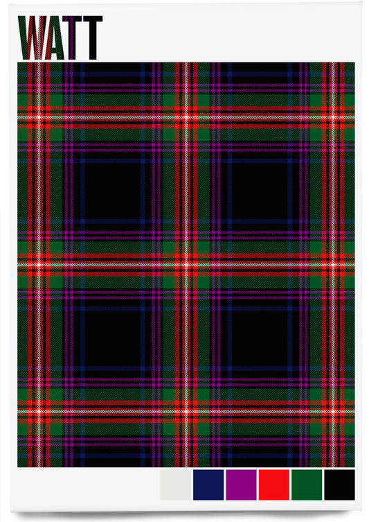 Watt Modern tartan – magnet